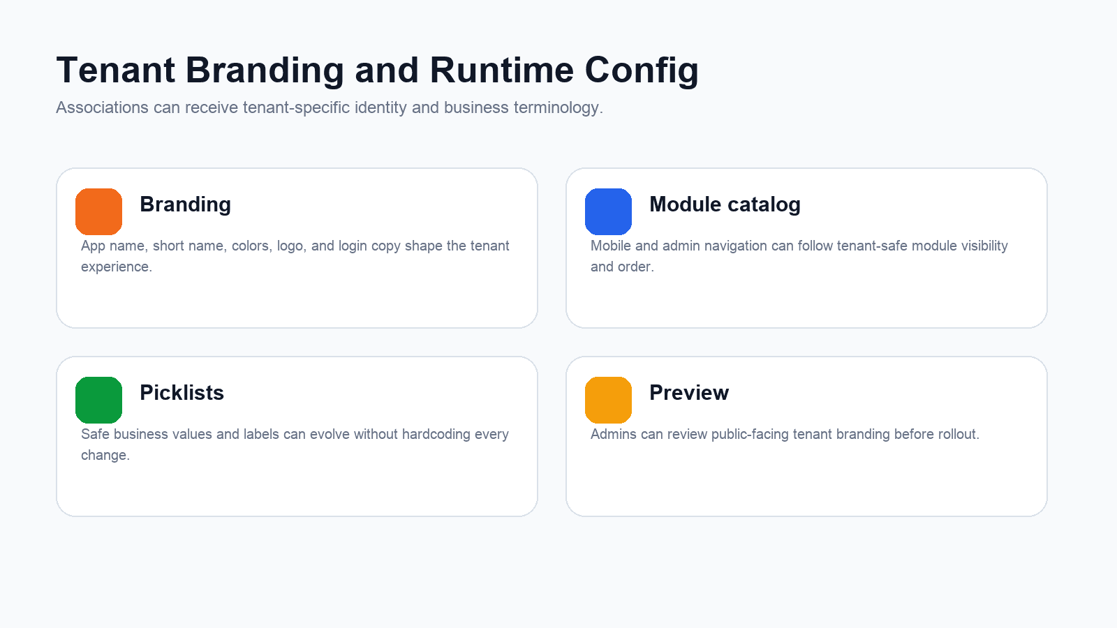 Bharosa SaaS tenant branding control plane
